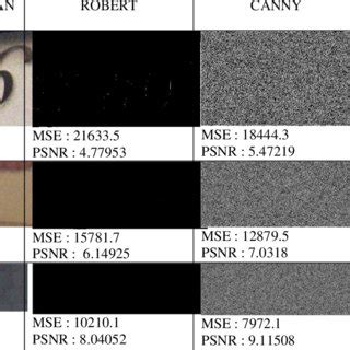 He, a universal noise removal algorithm with an impulse detector, ieee trans. Results of proposed edge detector operator in comparison ...