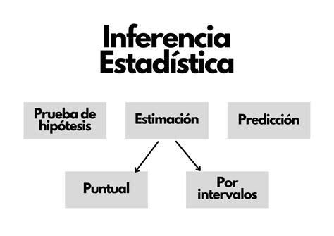 En Que Se Diferencia La Estadistica Descriptiva De La Inferencial Images