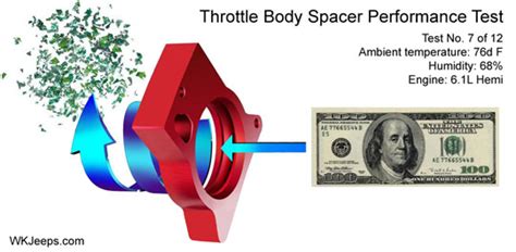 throttle body spacer - DodgeForum.com