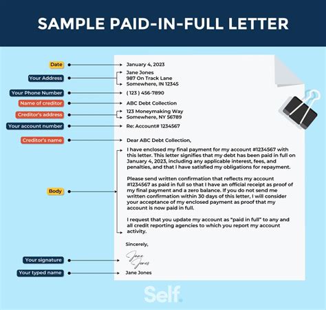 How To Use A Paid In Full Letter Template Self Credit Builder