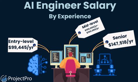 Ai Engineer Salary The Ultimate Guide For 2023