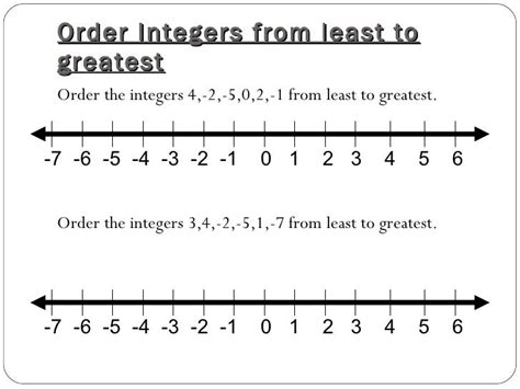Https://tommynaija.com/worksheet/order Integers From Least To Greatest Worksheet