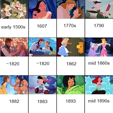 All disney movies in chronological order. Disney Movie Timeline Chart — GeekTyrant