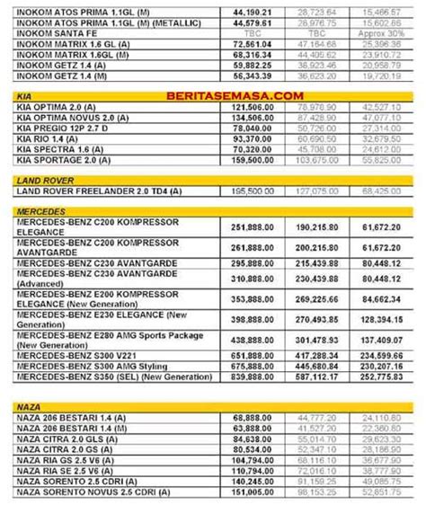 Tersedia harga besi baja segala ukuran standart sni. Harga Kayu Malaysia | Desainrumahid.com