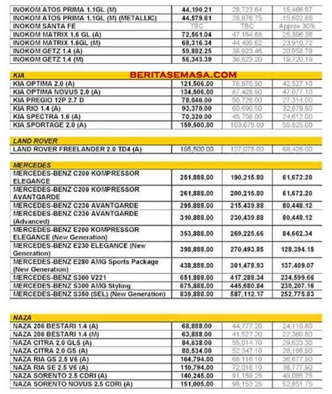 716 x 506 · jpeg. Harga Kayu Malaysia | Desainrumahid.com