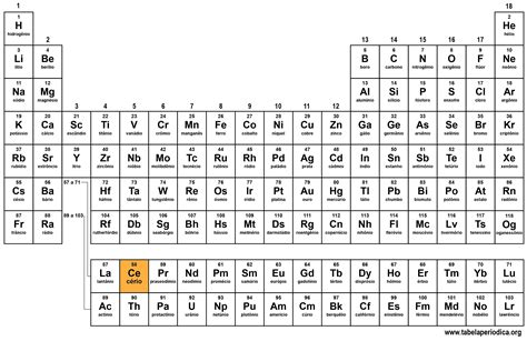 Cério Alguns usos e propriedades químicas do elemento Tabela Periódica