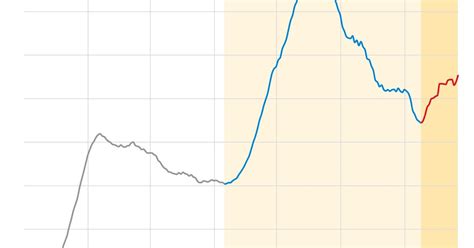 It was predictable and preventable. Alarming COVID-19 Data Shows Third Wave Brewing for U.S ...