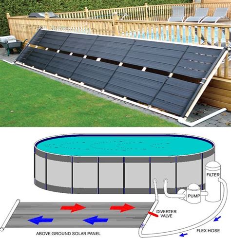A solar heater will connect in the middle of this system. 24" x 20' Inground / Above Ground Pool Solar Panel Pool ...