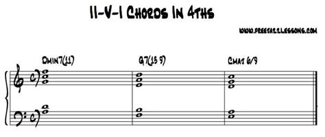 Learn To Play Jazz Chords On Piano