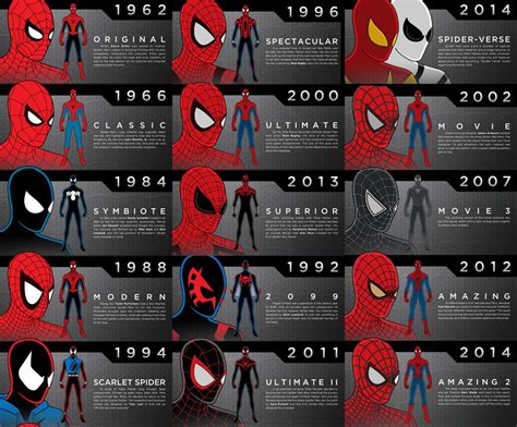 Marvels Spider Man Costume Part 2 Archive Marvel Spiderman