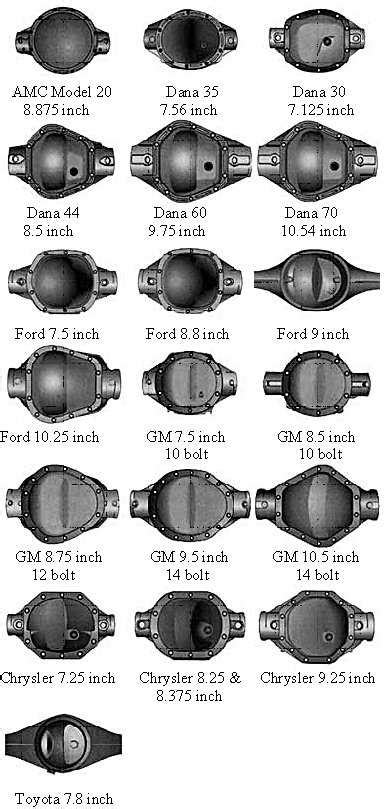 Axle Differential Identification Vlrengbr