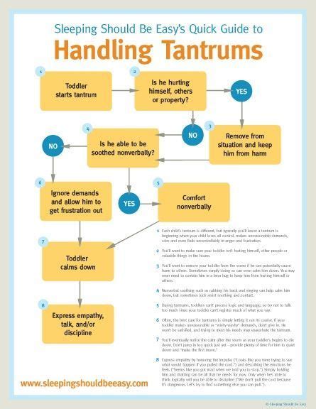 Your Cheat Sheet Guide To Handling Tantrums Good Parenting Tantrums