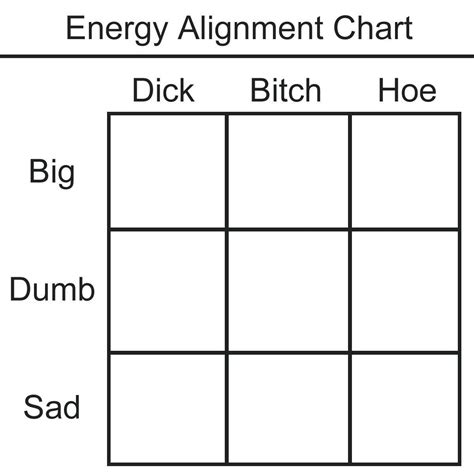 Best Alignment Charts Images Blank Memes Meme Template Drawing Meme