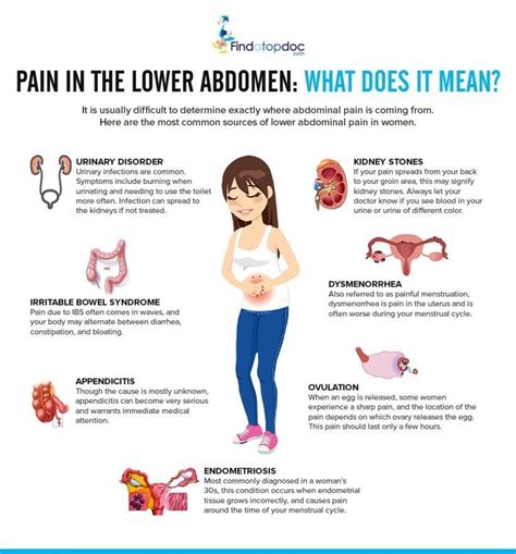 Female Abdominal Pain Infographic