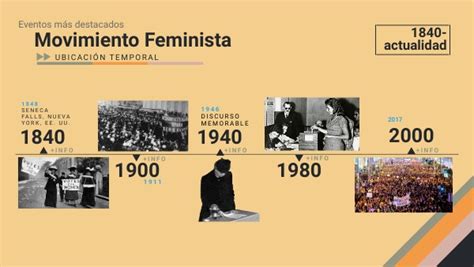 L Nea Del Tiempo De La Historia Del Feminismo Pdf Linea Del Tiempo De