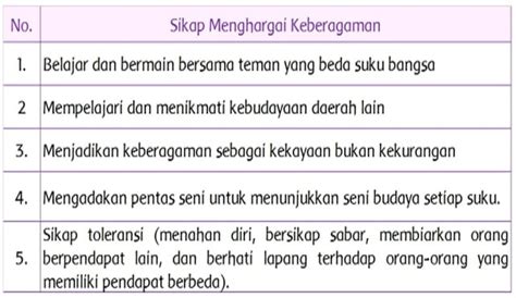 Contoh Sikap Menghargai Keberagaman Di Indonesia