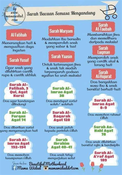 Perubahan yang terjadi pada tubuh anda. Surah bacaan semasa mengandung | Kekuatan doa, Doa, Kitab ...