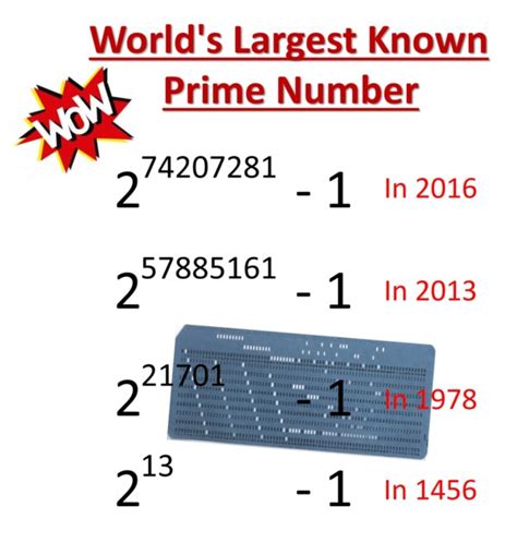 The Worlds Largest Known Prime Number