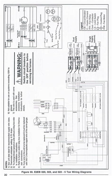 A wiring diagram is a streamlined standard pictorial depiction of an electric circuit. Wiring Diagram For Mobile Home Furnace | Wiring Diagram