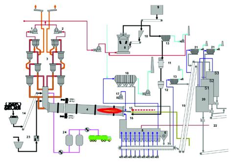 The scheme of the area where the cement factory is with a rotary cement