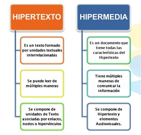 Hipertexto Hipertexto Hipermedia Y Multimedia