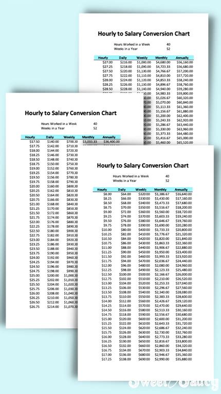 Free Hourly To Salary Conversion Chart Printable My Sweet And Saucy