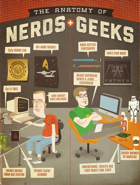 Nerds Vs Geeks Geeks Coisas De Geek Anatomia