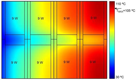 Energies Free Full Text Compact Thermal Modelling Tool For Fast Design Space Exploration Of