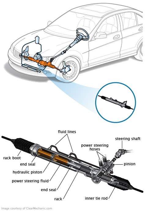 In this, part three of our suspension repair series, i'm going to discuss how to determine if your steering rack bushings are bad, and if they're bad, how to change them. Signs Your Steering Gear Is Failing, and What to Do