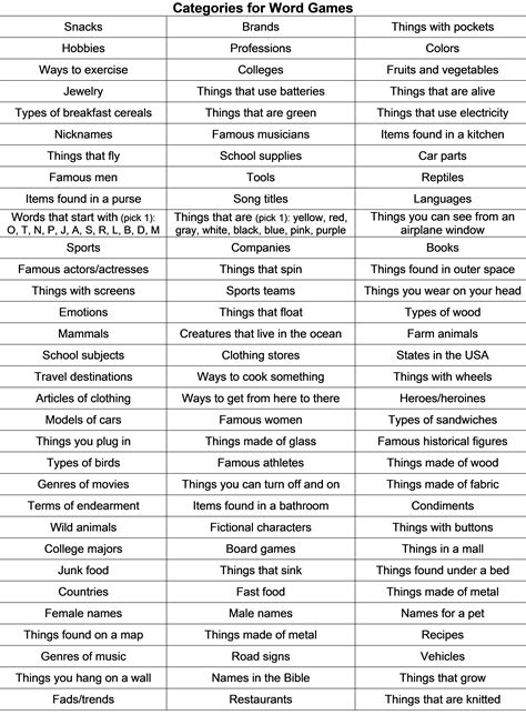 Aircraft america backbone baseball battery bicycle blading bomb bowtie cake circus coal computer cowboy deep dominoes door electricity frog garbage gingerbread man half hockey horse ipad key. Categories for word games. Adapted from a list by https ...