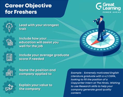 Career Objective Best Career Objective Examples For Freshers