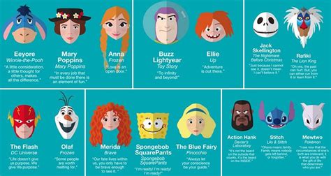 Awesome Inspirational Quotes From 50 Well Loved Childrens Characters