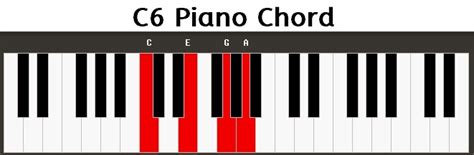 Piano Chords C6 C6 Db6 D6 D6 Eb6 E6 F6 F6 Gb6 G6 G6 Ab6 A6 A6 Bb6