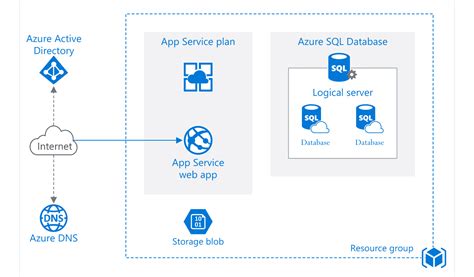 How To Deploy A Webjob In Microsoft Azure Codeguru