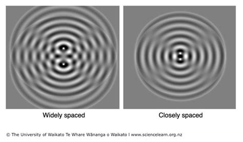 Interference patterns for close and widely spaced sound ...