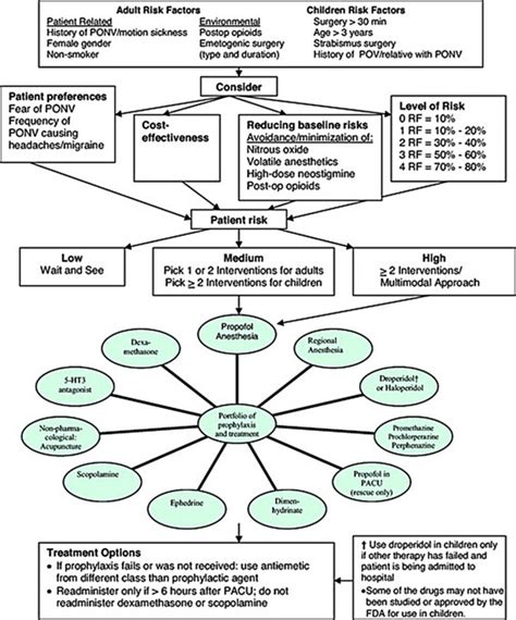 Office Based Anesthesia For The Urologist Urologic Clinics