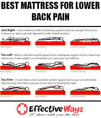 Finding the best mattresses for back pain can be a complicated process, especially if you are not sure what you are looking for. Effective Ways: Best Mattress For Lower Back Pain