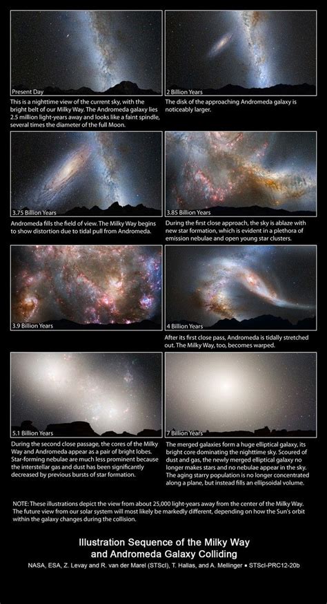 Andromeda Vs Milky Way The Ultimate Battle Astronomy Facts Space And