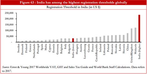 Find latest gst rates for all goods and services in 0%, 5%, 12% & 28% slabs. India has highest standard GST rate in Asia