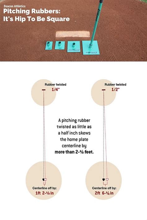 While Many People Think Having Your Pitching Rubber Close To Square Is