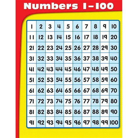 Numbers 1 100 Chart Cd 114070 Carson Dellosa Education Math