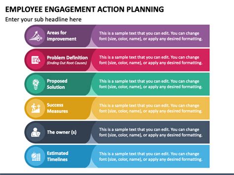Employee Engagement Action Planning Powerpoint Template Ppt Slides