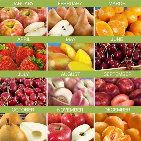 Which Fruit Is In Season In What Month Fruit In Season Fruit Fruit
