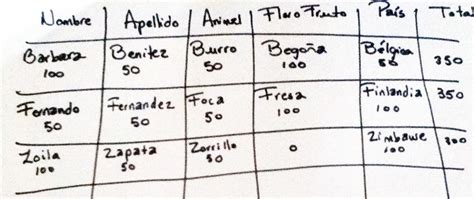 We did not find results for: Datos Curiosos (¿Sabías Qué?): Juego de Basta (Juego de Lengua y Literatura para Segundo y ...