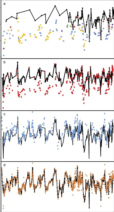 Benthic Foraminiferal δ 18 O Results From U1343 A Raw δ 18 O Values