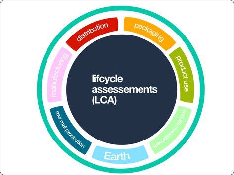 Lca Samenvatting Summary Life Cycle Assessment Ee