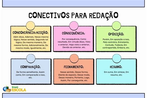 Conectivos Para Reda O O Que S O Tipos Tabela Brasil Escola