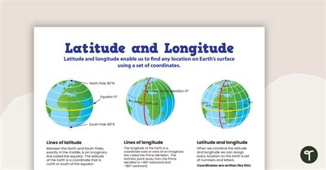 Latitude And Longitude Poster Teach Starter