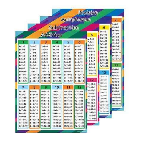 Buy Wisdompro Extra Large Educational Math S Multiplication Division Addition Subtraction