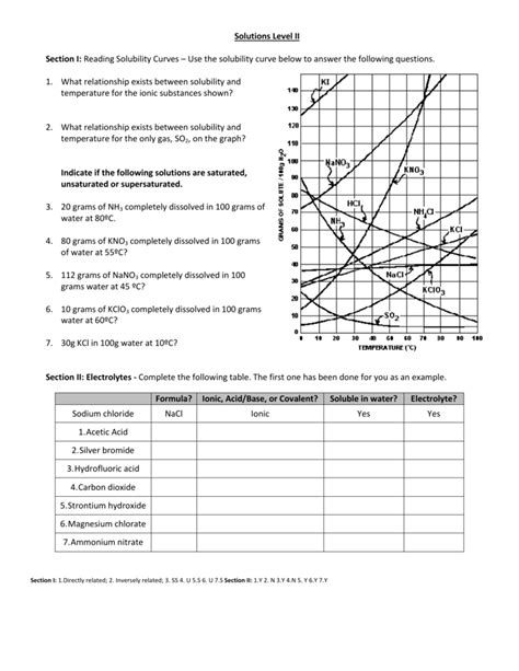 The nature of solubility curve practice problems worksheet 1 answers in studying. Solutions Level II Section I: Reading Solubility Curves ...